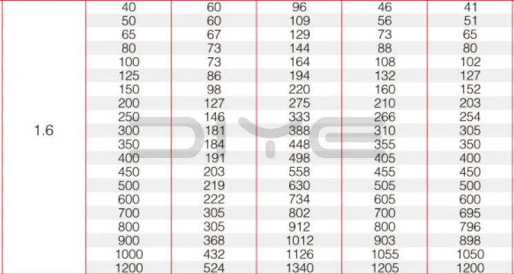 H76 Double Disc Wafer Check Valve